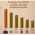 thumbnail image 2 of trücup low-acid drip coffee sample 2 x Pack Bold & French Samples, 2 of 6