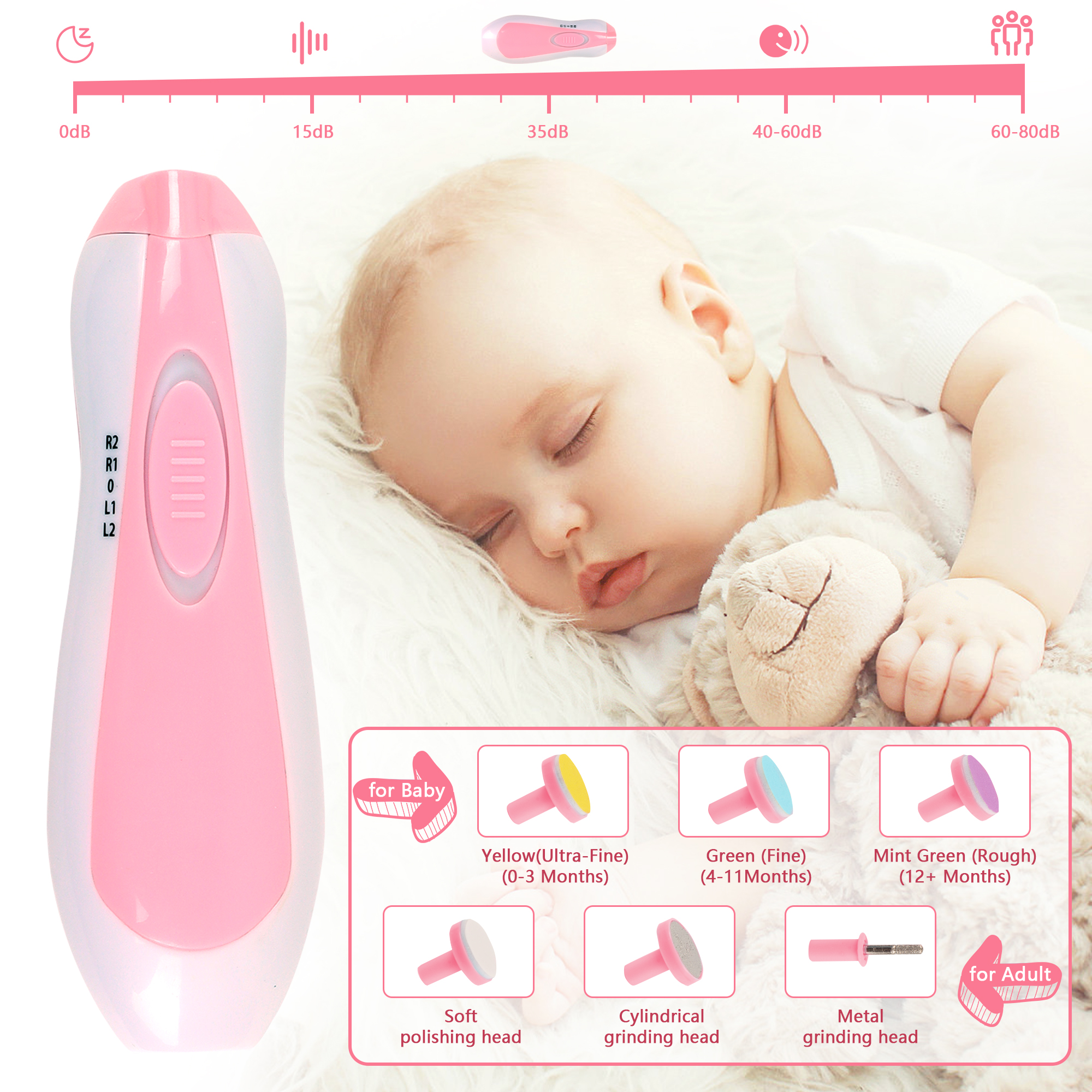 Baby Healthcare and Grooming Kit,20 in 1 Electric Safety Nail Trimmer Baby Nursery Set Newborn Nursery Health Care Set with Hair Brush Comb for Infant Toddlers Kids Baby Shower Gifts-Pink - image 2 of 7