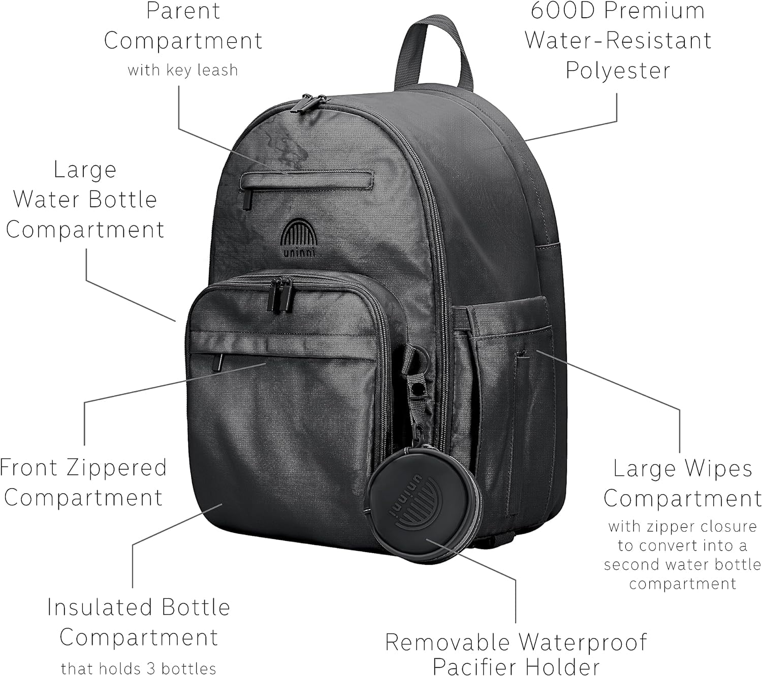 uninni Diaper Baby Bag Backpack for Moms and Dads with Baby Boys and Girls, Portable Changing Pad, Removable Waterproof Pacifier Case, Stroller Straps, Insulated Bottle Pockets, Black