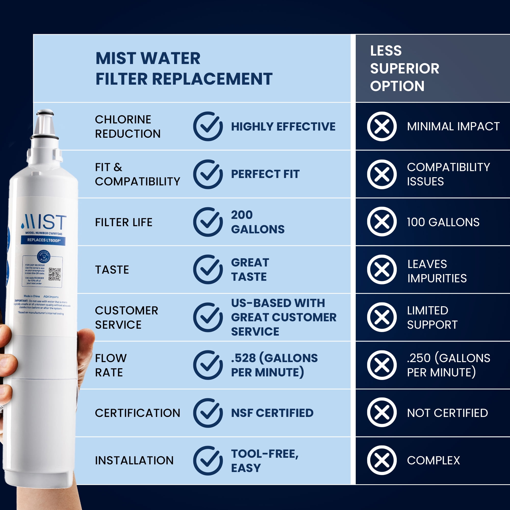 Mist LT600P Refrigerator Water Filter Replacement for LG, Compatible with 5231JA2006A, 5231JA2006B, Kenmore 469990, 5231JA2006E, 5231JA2006F, 46-9990, 3-Pack