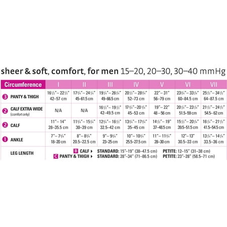 Medius Mediven Comfort 20 30 Mmhg Thigh High Ot W Silicone Band