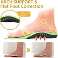 thumbnail image 5 of Plantar Fasciitis Pain Relief Orthotics, Massage Insole for Foot & Joint Support, Sports Shock Absorption for Walking, Running, Hiking, Acupoint (Green, 9-10 Size), 5 of 6
