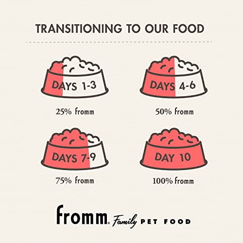 Fromm puppy cheap food canada