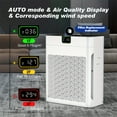 thumbnail image 5 of HEPA Air Purifier for Home Large Room Up to 1100 Sq. Ft, PM2.5 Display Air Quality Sensor, 25dB Quiet Sleep Mode, Timer, Aromatherapy, Removes Pet Hair, Dust, Smoke & Odors, 5 of 9
