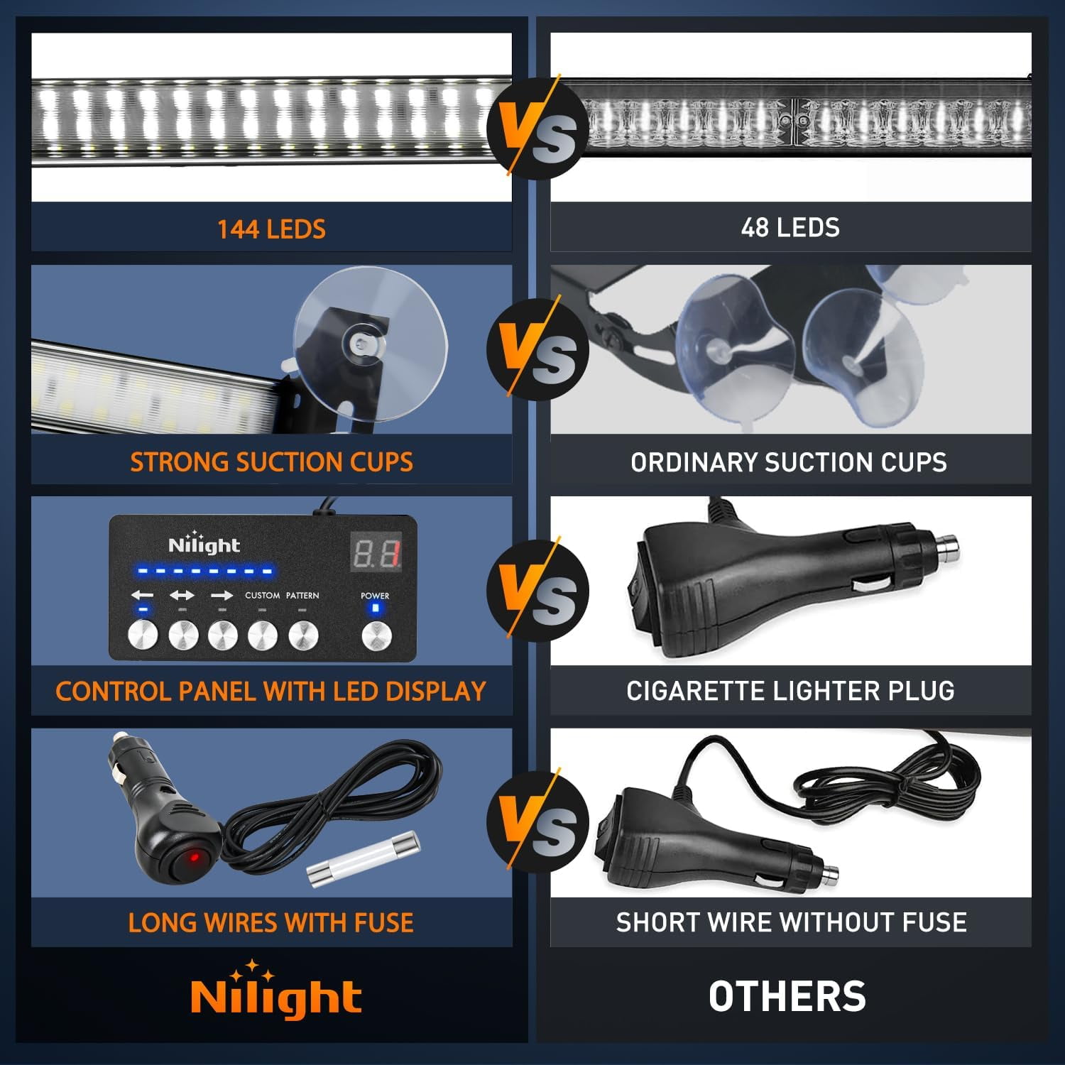 Nilight 144LED Traffic Advisor Strobe Light Bar with White Emergency Warning Lights Hazard Interior Front/Rear Windshield Flashing