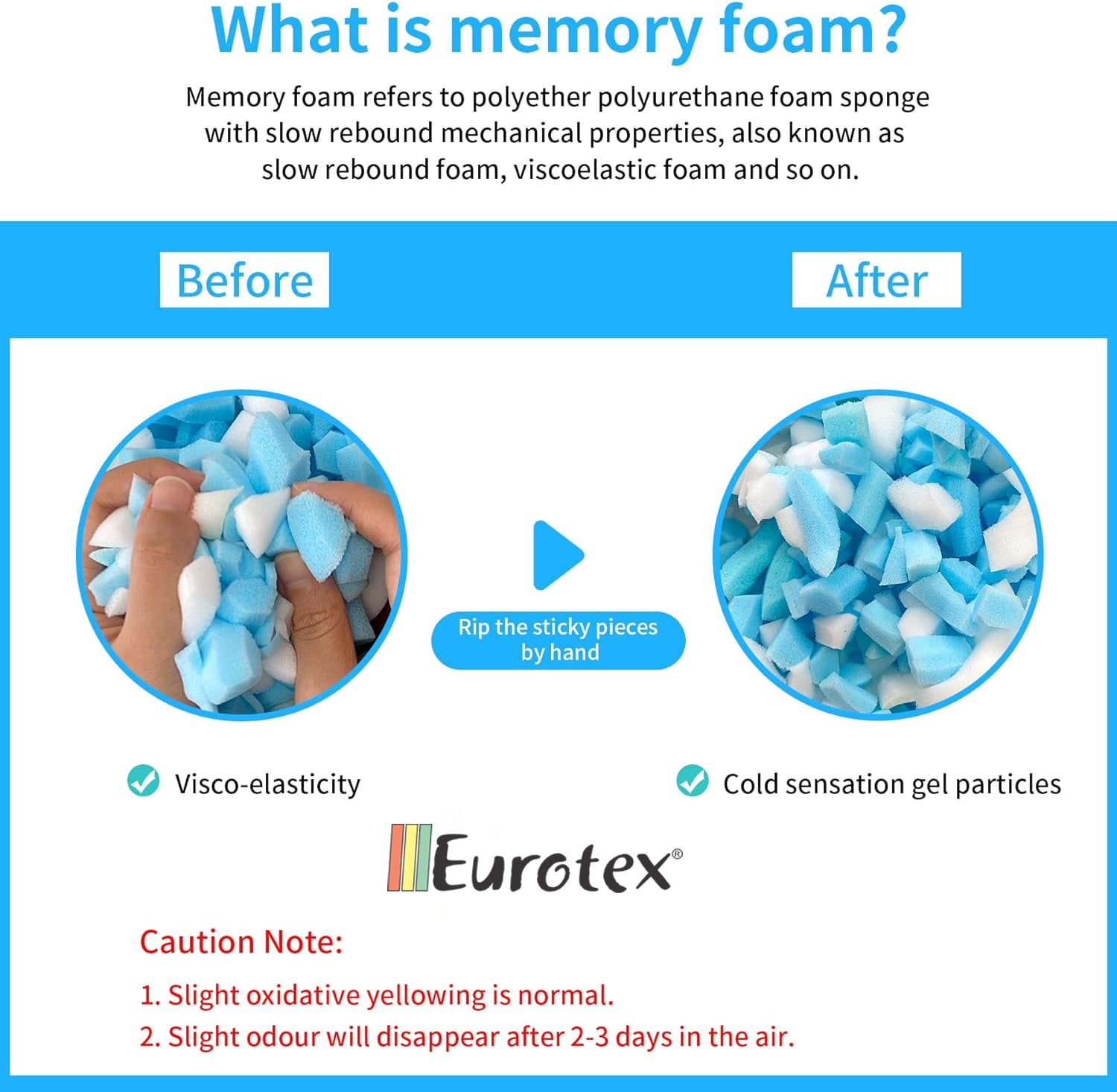 Eurotex Shredded Memory Foam Filling 10lbs for Bean Bag Filler