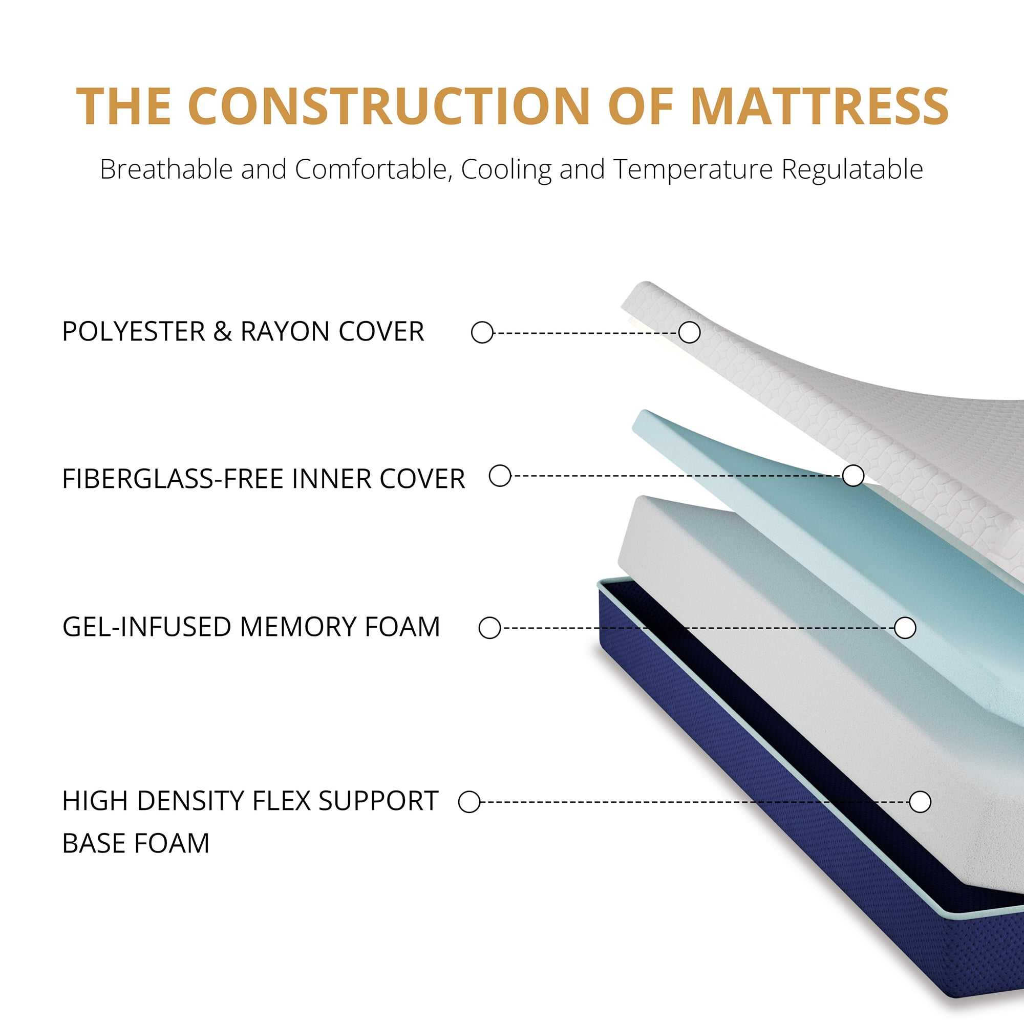 Subfun 6" Twin Gel Memory Foam Mattress,Mattress in a Box, Cooling & Medium Firm Support, CertiPUR-US Certified Foam
