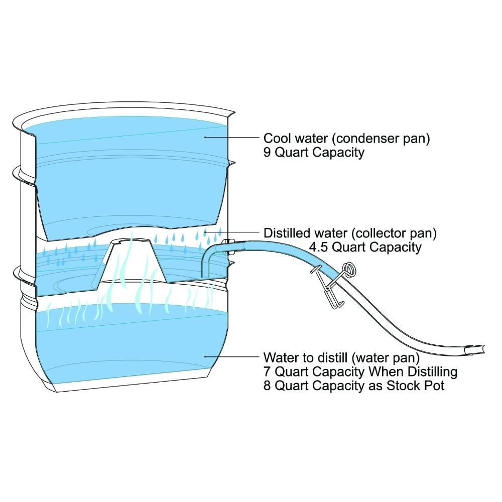 Stainless Steel Water Distiller