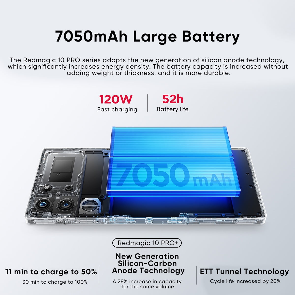 REDMAGIC 10 Pro 5G Unlocked Phone 7050 mAh 100W Fast REDMAGIC 10 Pro 5G Unlocked Phone 7050 mAh 100W Fast