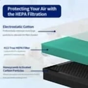 HY4866 Hepa Pet Allergy Filter Replacement For MORENTO HY4866 and YIOU M1 Air Purifier, 4 pack H13 True HEPA Enhanced Air Filter Pet Allergy Version + 4 pack Prefilter