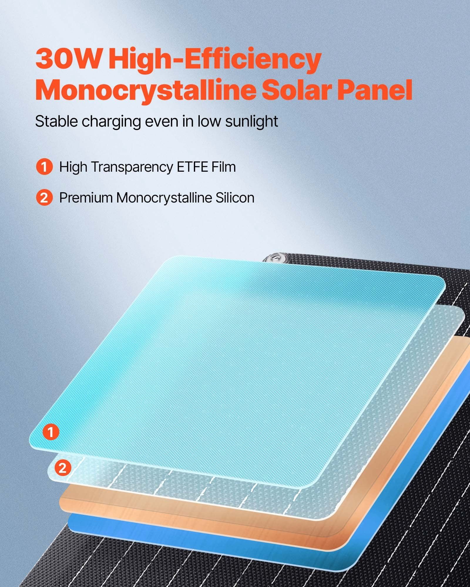 30W 12V Solar Panel Charger with Smart Controller IP67 Waterproof Portable for RV Car Motorcycle Boat Van Camper