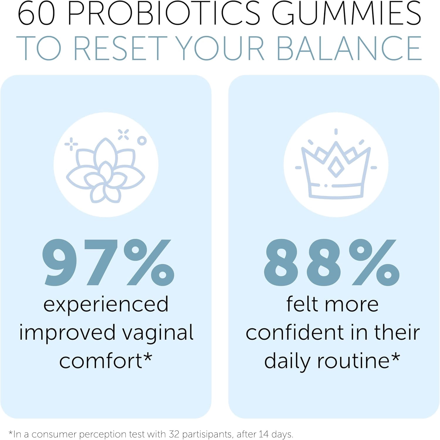 Vaginal Probiotics Gummies for Women | pH Balance & Odor Support | Prebiotics and Probiotics for Women | Female Vaginal Supplement for ph Balance and Vaginal Health | 60 Gummies