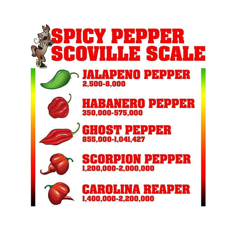 Carolina Reaper Jelly Beans Scoville Units Sale Retailer alumni.uod.ac