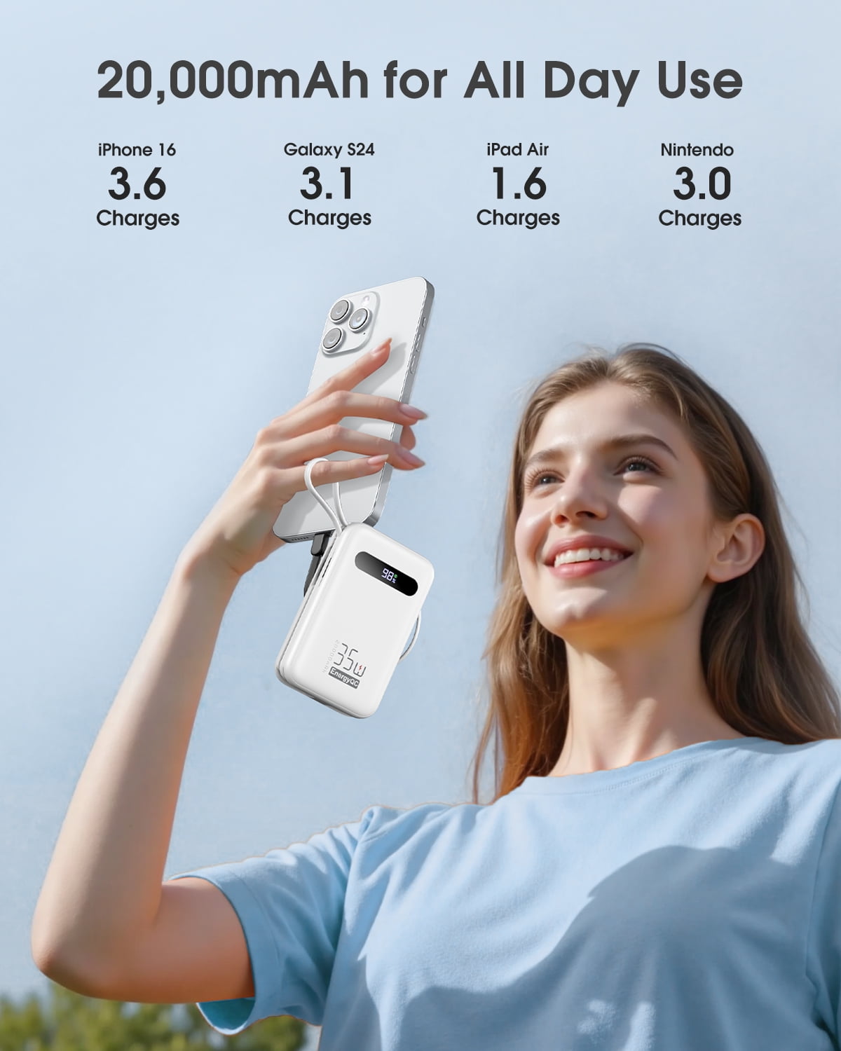 EnergyQC 20,000mAh Power Bank – 35W PD 3.0 & QC 4.0 Fast Charging Portable Charger with Built-in Lightning & USB-C Cables, White