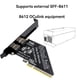thumbnail image 3 of PCIe4.0 X8 to 2Port SFF8611&8612 Oculink Expansion Card to SFF-8639 U.2 SSD for External Graphics Card for Win/Linux, 3 of 5