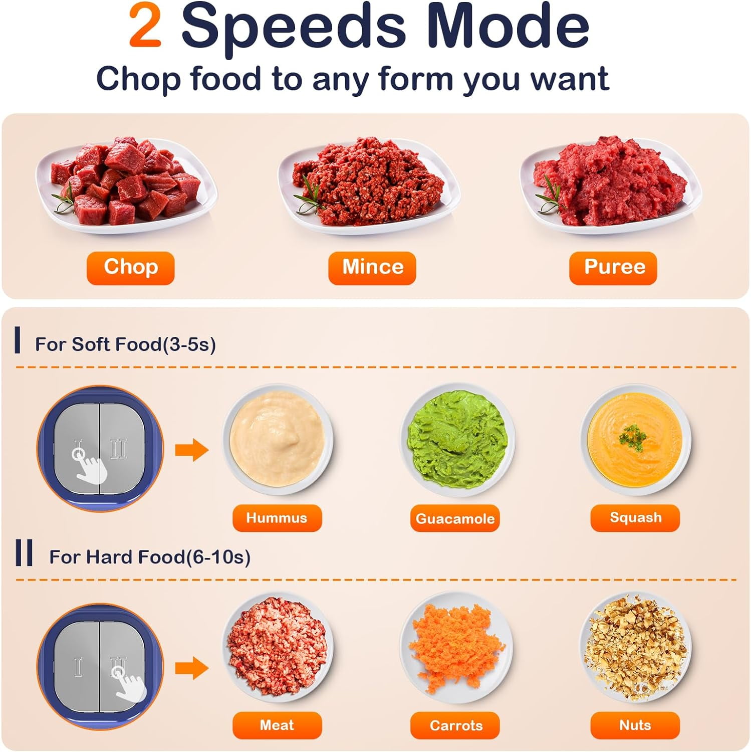 Food Processor, 500W Electric Meat Grinder Food Chopper with 8 Cup Bowls & 1 Bi-Level Blades, 2 Speed Kitchen Cutter for Vegetable, Onion, Garlic, Meat, Nuts, and Baby Food, Blue