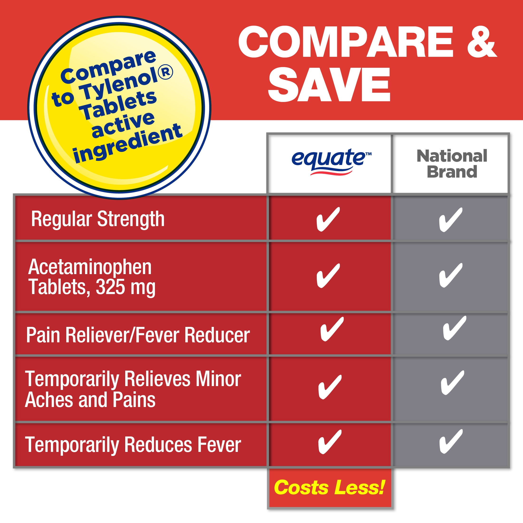 Equate Pain Relief, Acetaminophen Tablets, 325 mg, Regular Strength, 100Ct