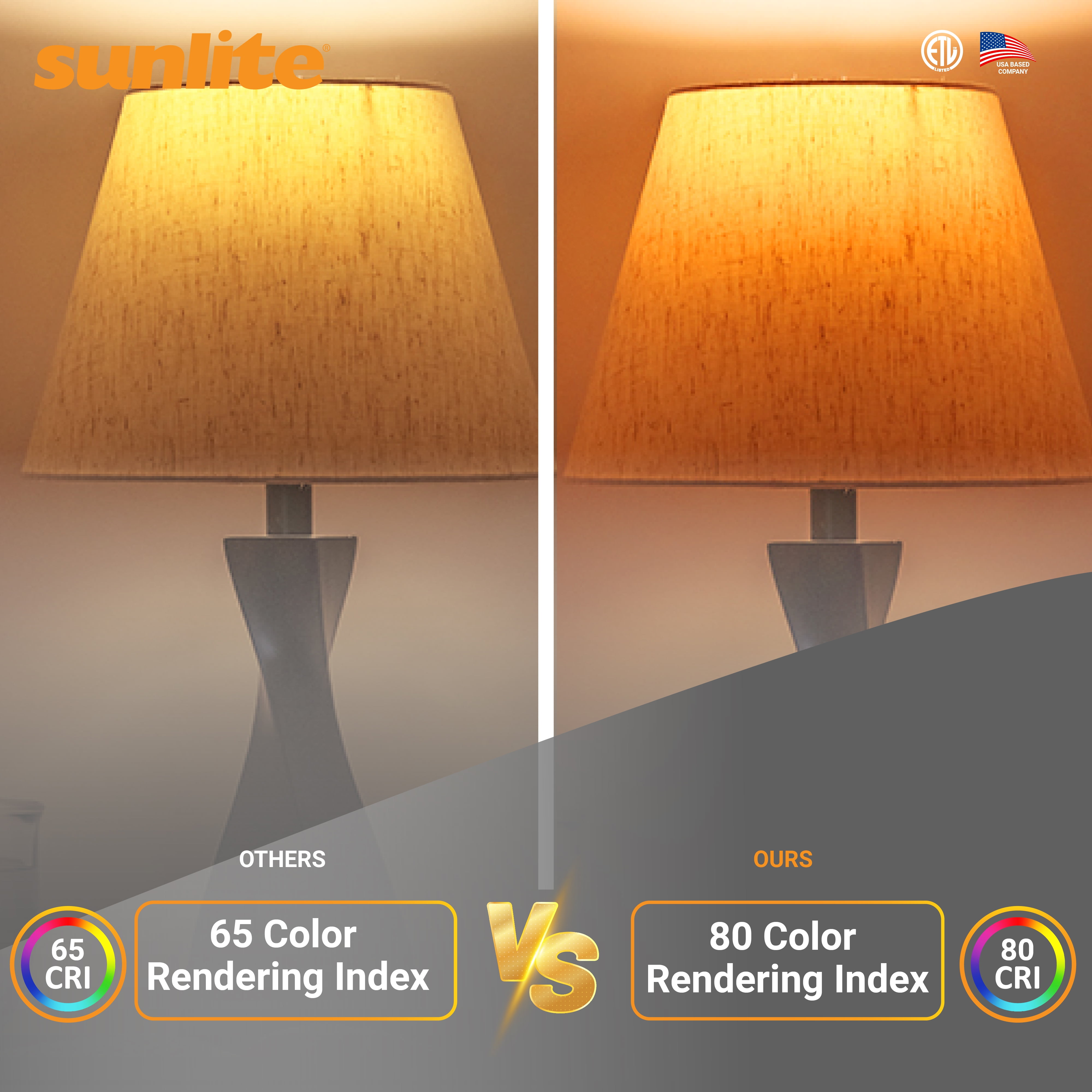 Sunlite ShabBulb, Shabbat Permissible LED Light Bulb, 3000k, 7 Watt (40 Watt Equivalent) Warm White