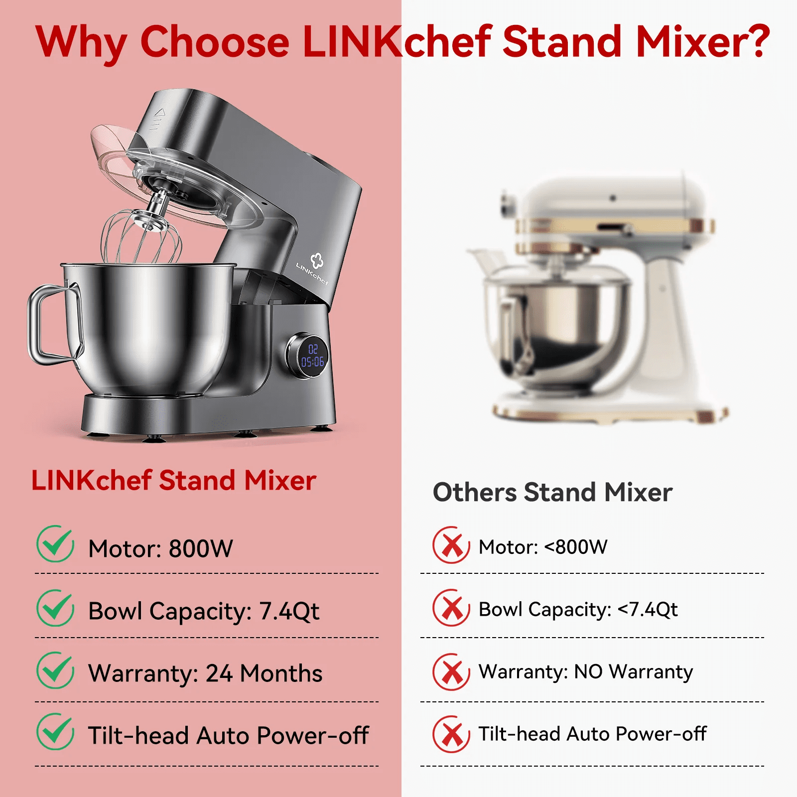 7.4 QT Stand Mixer, 800W 12-Speed Tilt-Head Food Mixer, Kitchen Electric Mixer with Dough Hook, Wire Whip & Beater