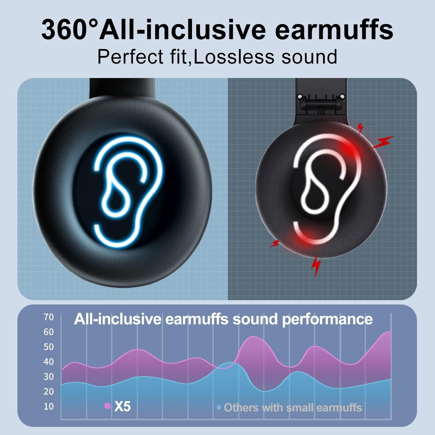 Rechargeable Portable FM Radio Headphones - High Sensitivity Reception, LED Display, Soft Ear Cushions, for Meetings, Work, Hiking, and Jogging