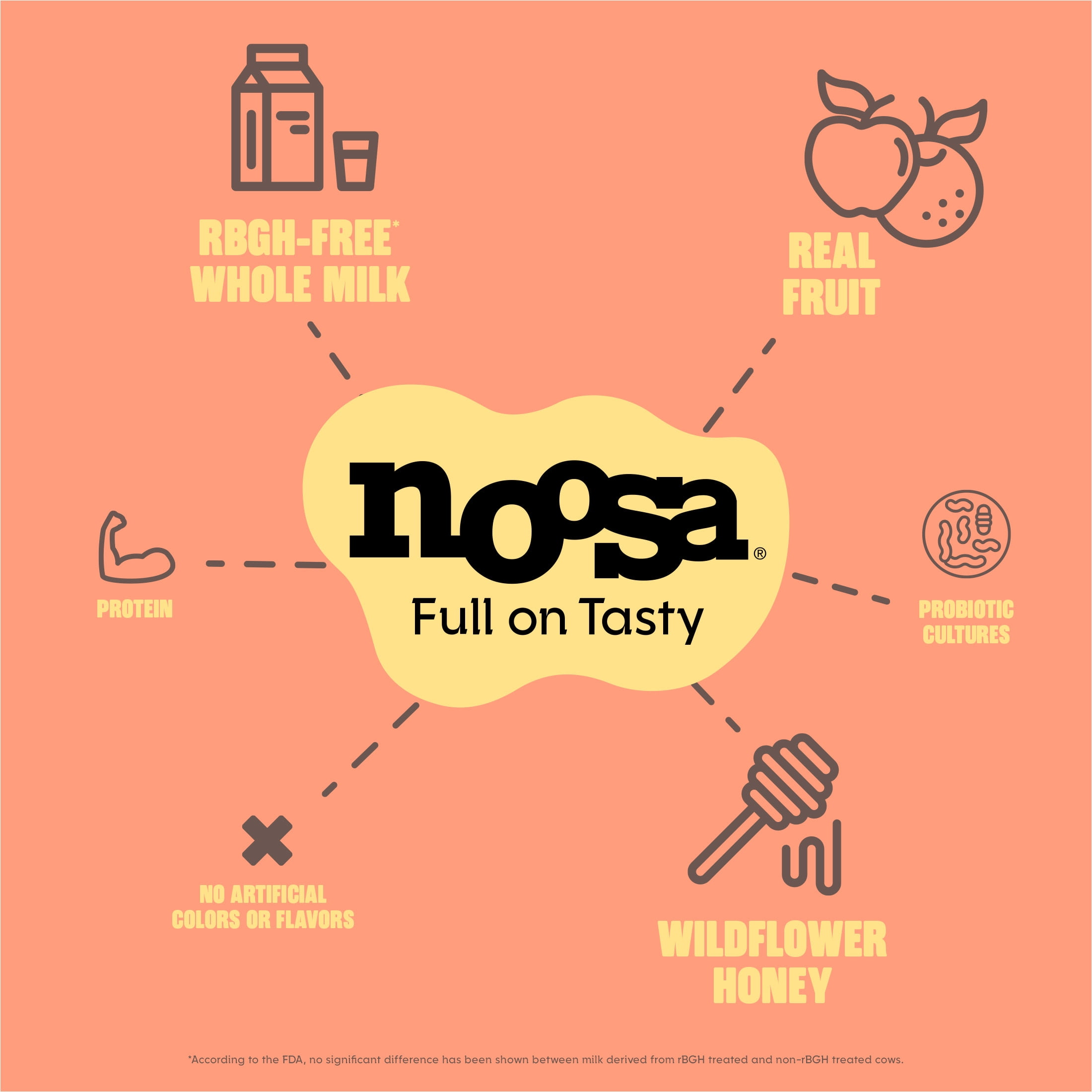 Noosa Yoghurt, Whole Milk Yogurt, Velvety Smooth & Creamy, Peach, Single Serve 4 oz