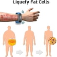 thumbnail image 3 of Matteo Ultrasonic Body Shape Wristband, 3 of 3