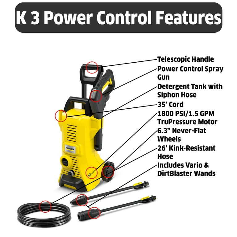 K 3 Power Control
