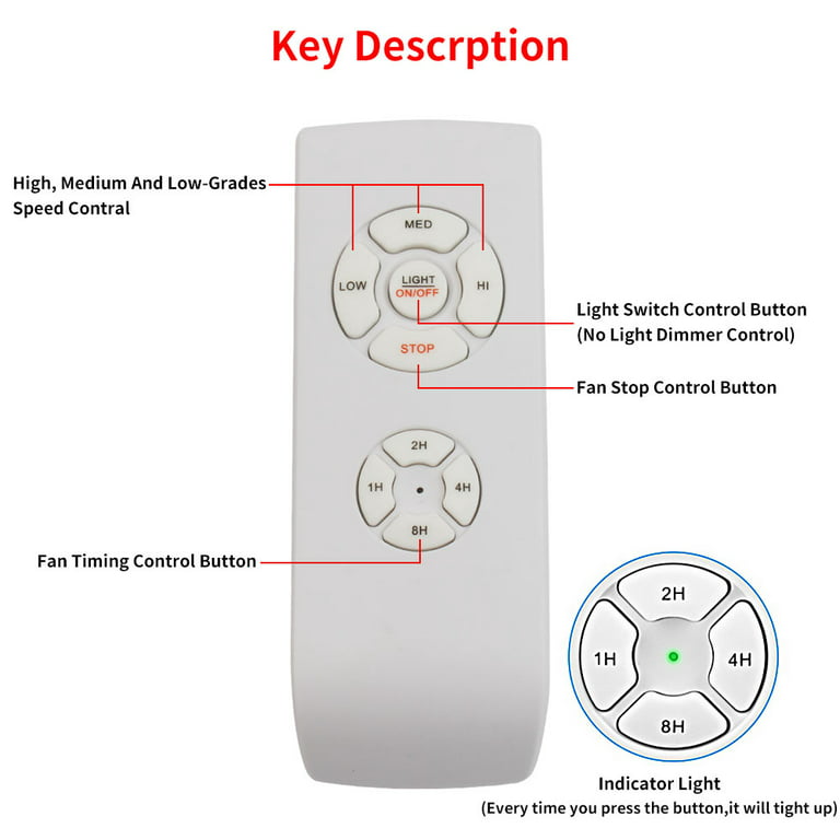 Westinghouse Wireless Indoor Remote Control Lighting System with
