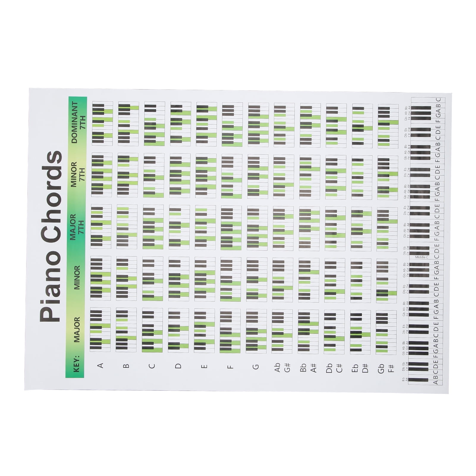 Piano Chord Chart, Easy To Read 60 Chords Art Paper Reusable Piano Posters  For Practicing L - Walmart.com