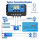 thumbnail image 2 of Controlador de carga solar 10A/20A/30A Panel solar Batería Regulador inteligente, 2 of 4