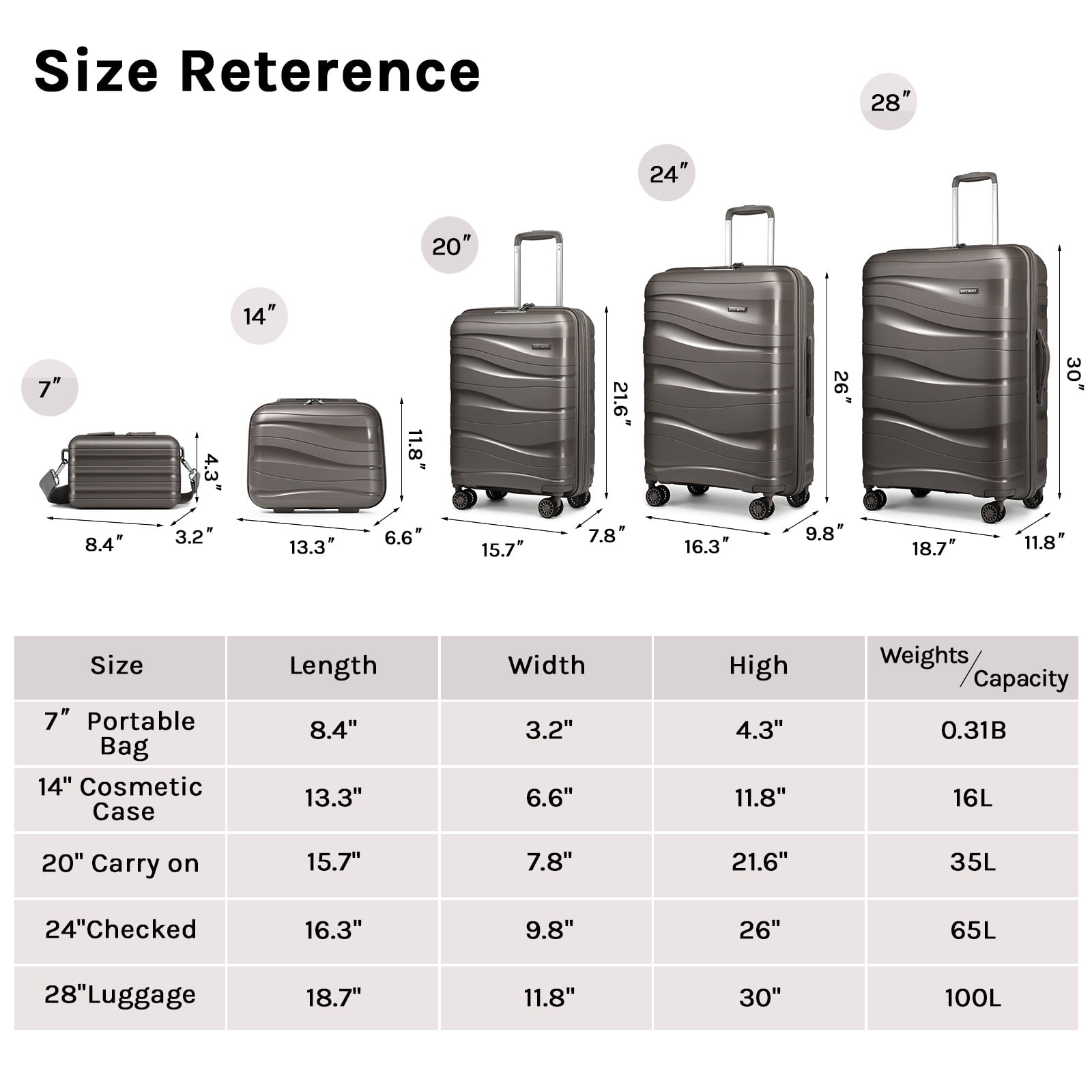 Joyway 5-Piece Luggage Set PP Hardshell Spinner Suitcase with TSA Lock - (Expandable Carry-On 20 Inch) (24 Inch 28 Inch) for School, Travel, Weekend-Brown