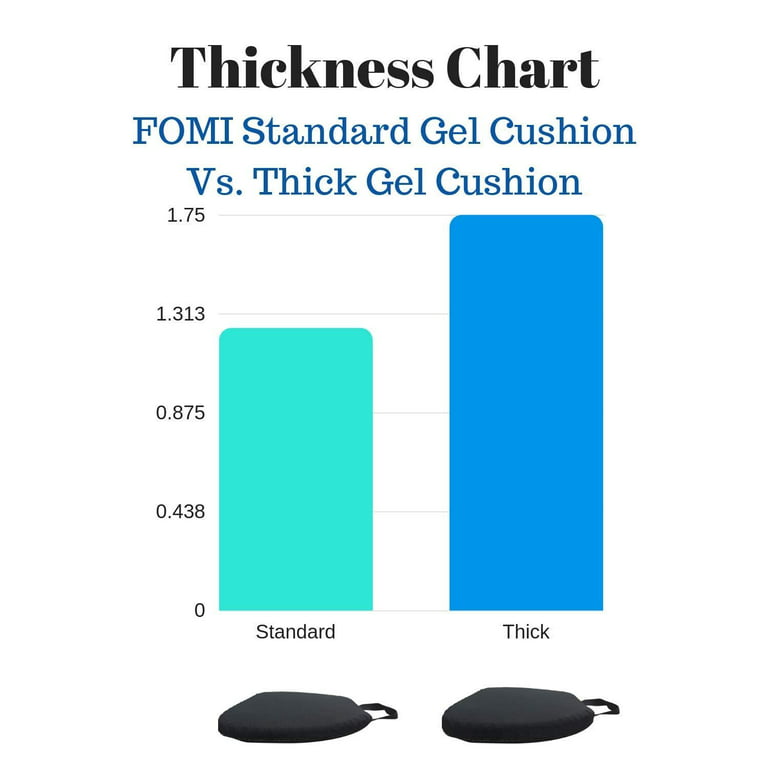  FOMI Premium Firm Swivel Gel Seat Cushion, 360 Degree Rotation, Round Thick Disc Pad for Home or Office Chair, Wheelchair, Boat, Stool