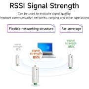 433MHz Lora Rail Installation Mini Modem E95M-DTU(400SL22-485) RS485 22dbm 5Km Serial Port Fireware Update at Command Modbus RSSI LBT