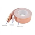 thumbnail image 6 of SagaSave Single-Sided Conductive Copper Foil Tape Eliminate Electromagnetic EMI Waterproof 5MM-75MM, 6 of 7
