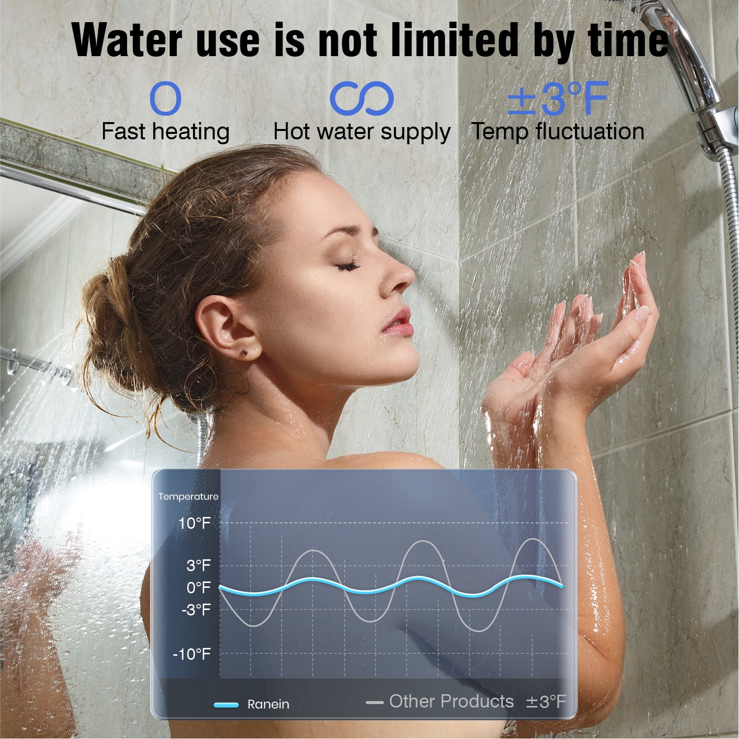 65,000 BTU RV Tankless Water Heater, Updated Version, Max 3.9 GPM, with White Door and External Shower, On Demand Instant Hot Water Heater, Start/stop Thermostat, Compatible with all RVs
