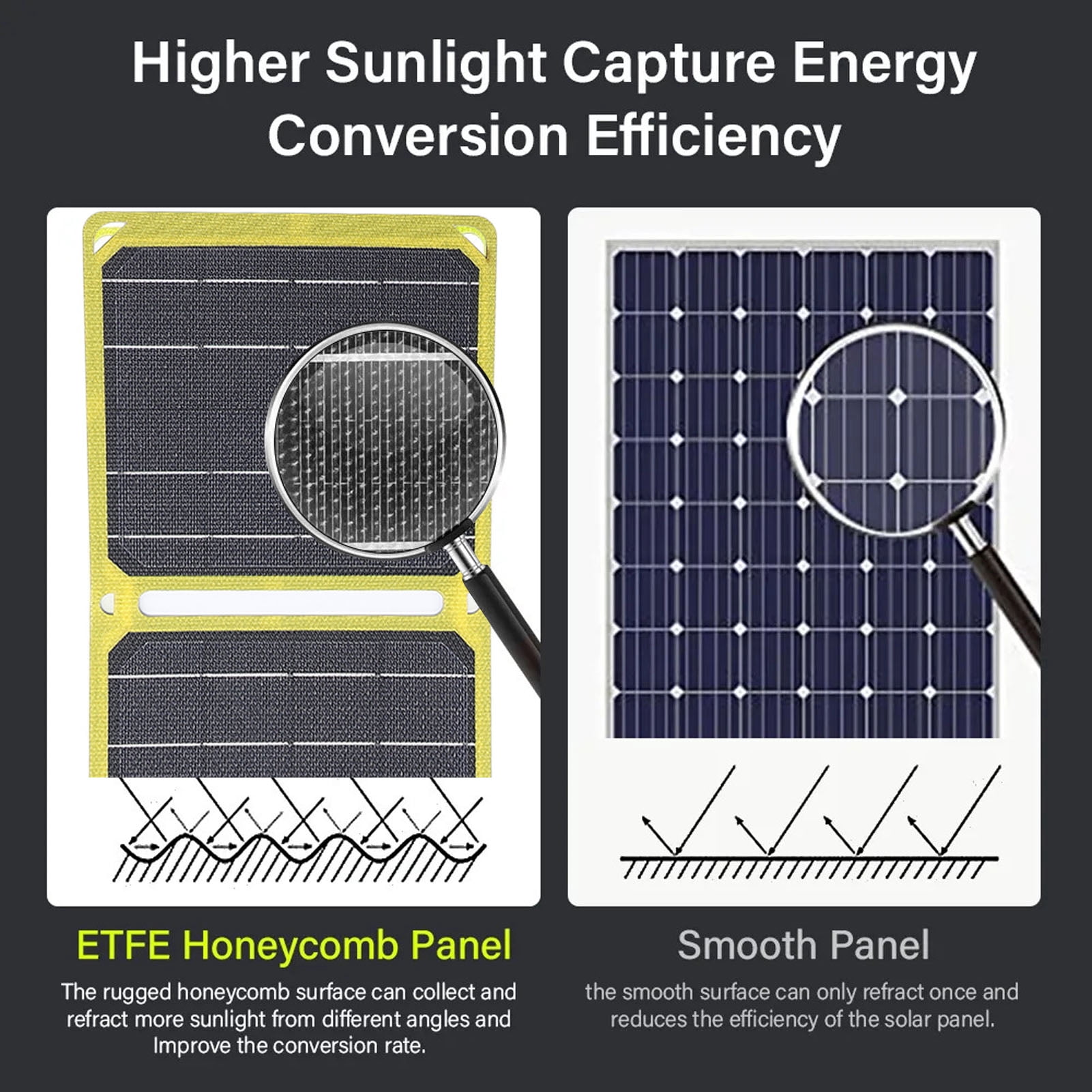 NFTIGB 40W Foldable Solar Panel ETFE Monocrystalline Silicon Waterproof USB Type C DC Portable Solar Charging Panel 29.3x7.3 inches / 74.5x18.5 cm for Outdoor Camping