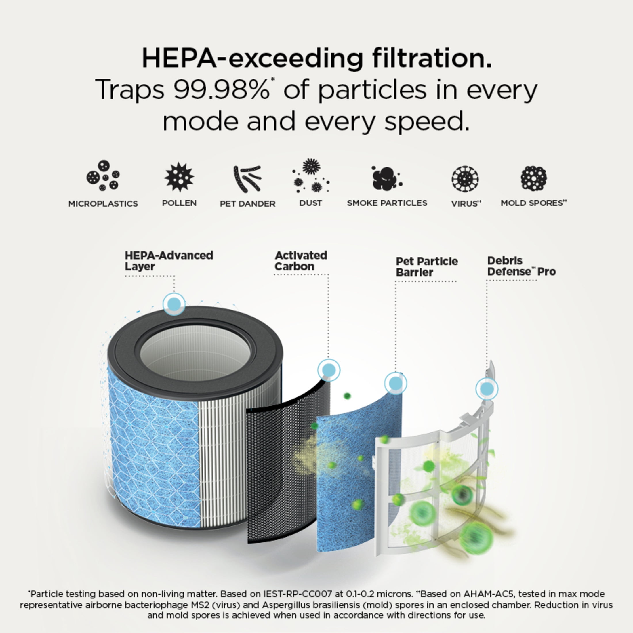 Shark BreatheClear Compact Pro with NeverChange 300 Sq Ft Intelligent Air Purifier, HEPA-Exceeding Filter, Zero Filter Changes For Up To 6 Years, HP062 Dove