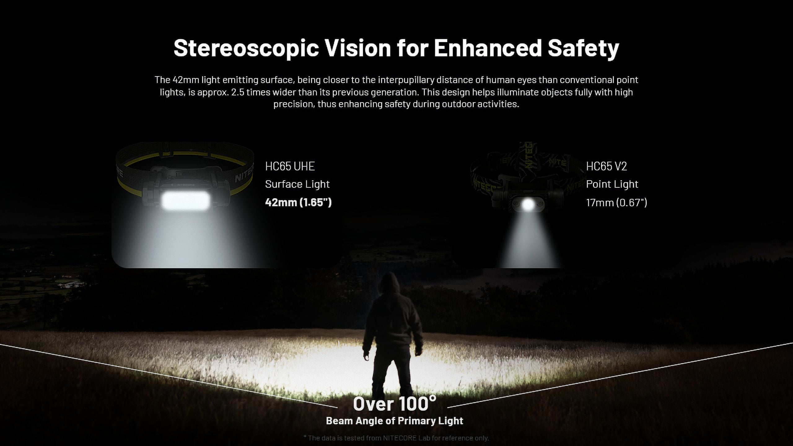 Nitecore HC65 UHE USB-C 2000 Lumens Rechargeable Headlamp, Black