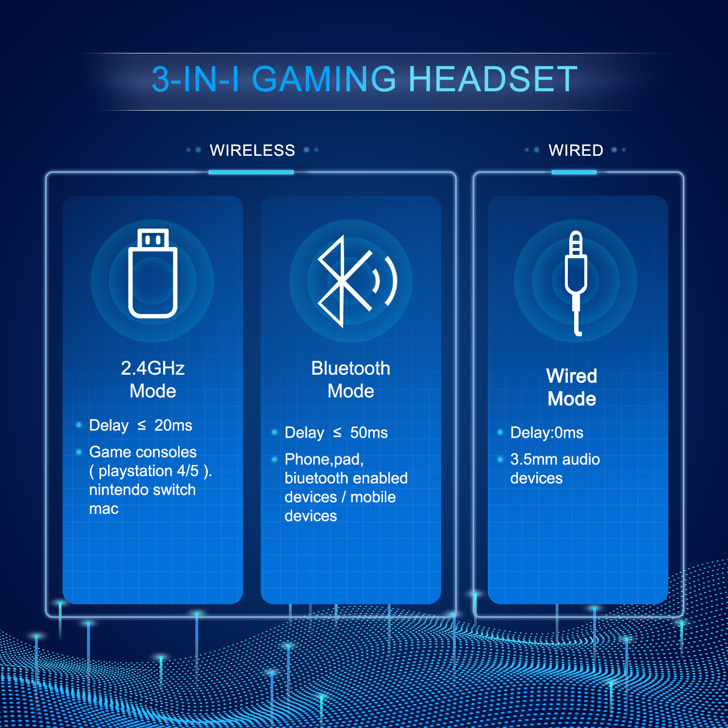 Wireless Gaming Headset, 2.4G/Bluetooth Gaming Headphones with Detachable Noise Cancelling Mic, RGB Over Ear Headphones with Stereo Bass Surround, 3.5mm Wired for PS4 PS5 Xbox PC, Khaki
