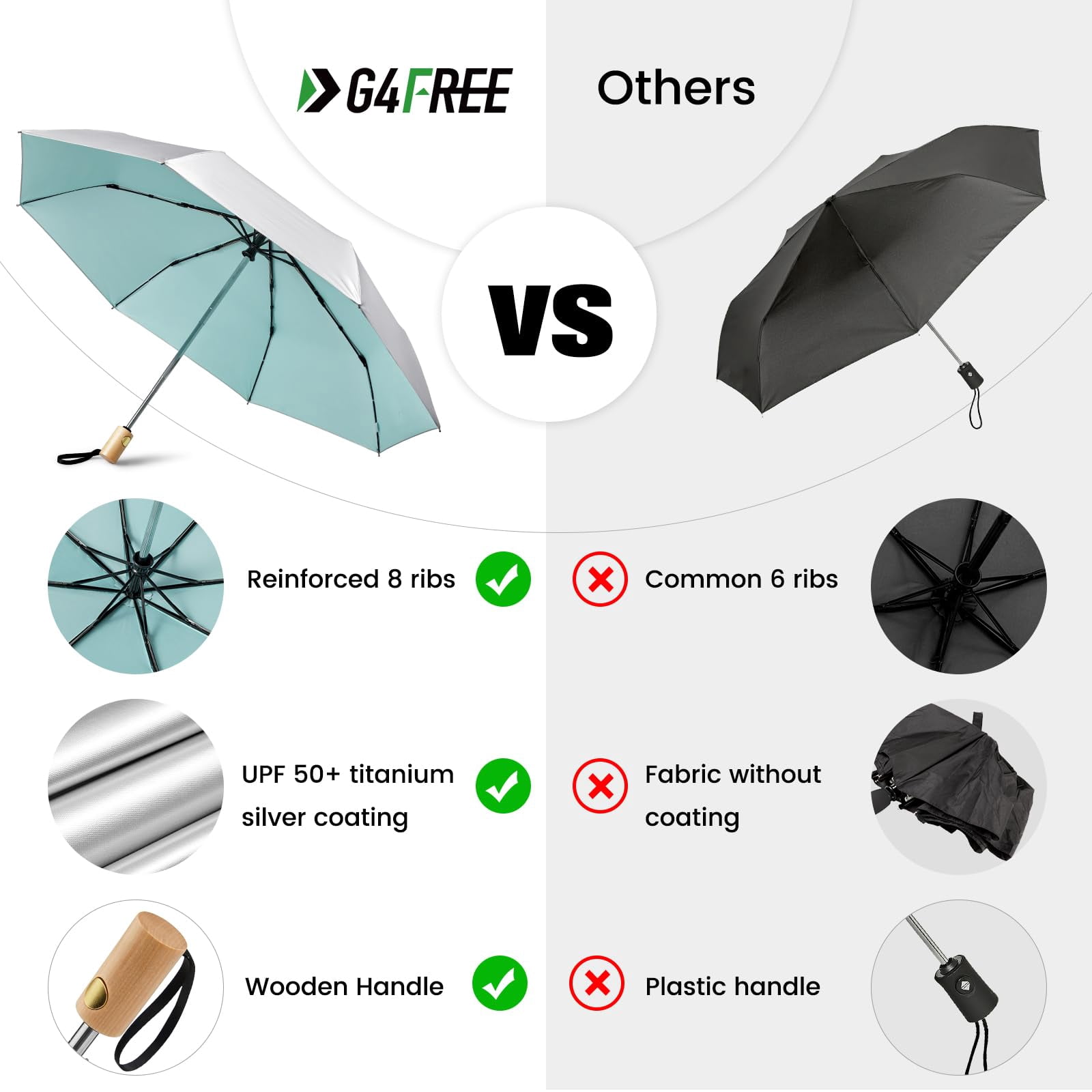 G4Free UPF 50+ UV Protection Travel Sun Umbrella Compact 42 Inch Small UV Blocking SPF Umbrella Auto Open Close