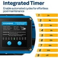 thumbnail image 5 of SPECSTAR 2.0 HP Powerful Self Primming 7140 GPH Swimming Pool Pump w/Timer for in/Above Ground Pool 1.5" & 2.0'' Intlet Energy Saving w/Strainer Basket, 5 of 9