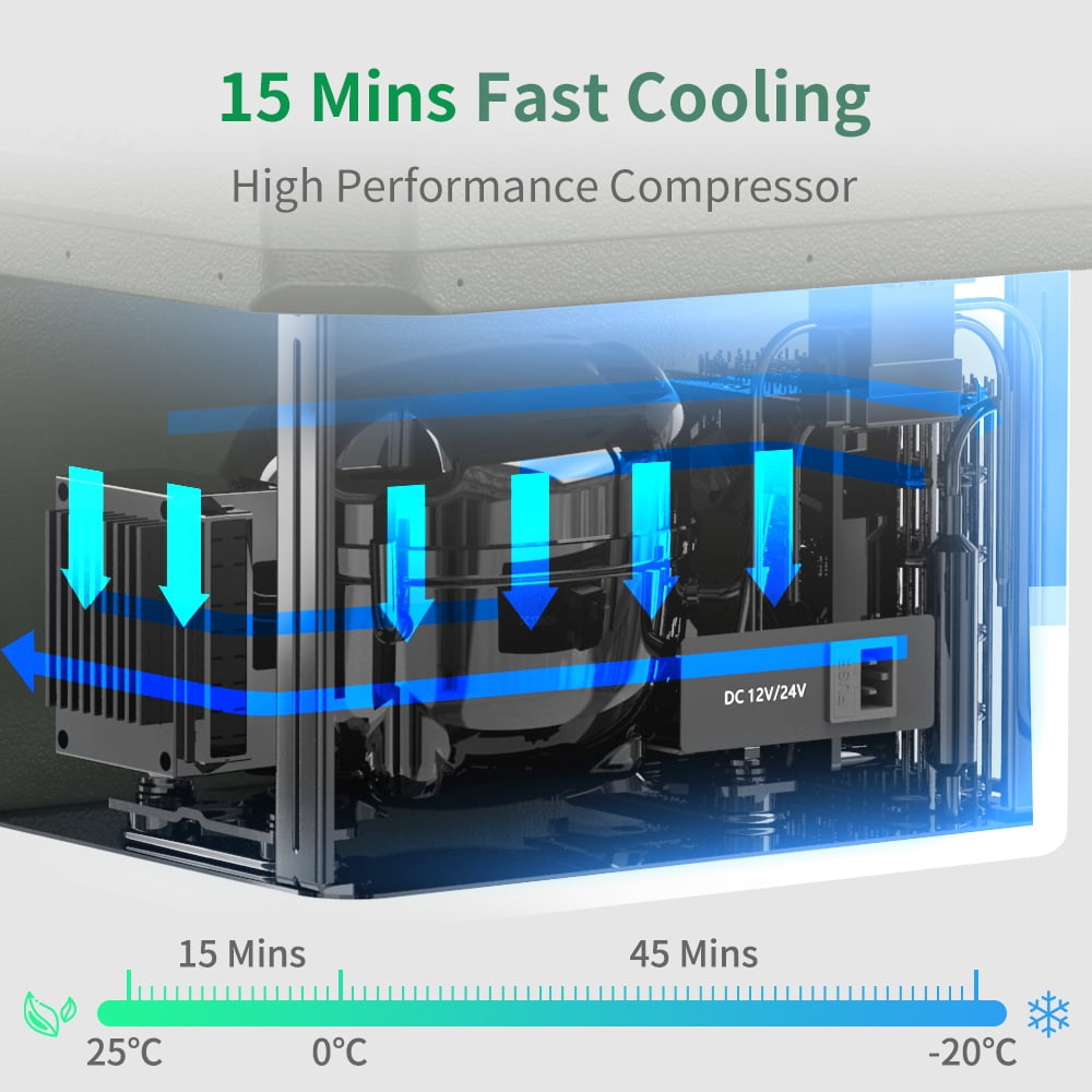 Alpicool Car Refrigerator, 34 qt Portable Refrigerator with Dual Zone 12v Freezer and Fridge,Fast cooling -4℉~68℉ for RV, Travel, Truck,Outdoor, Home,Camper