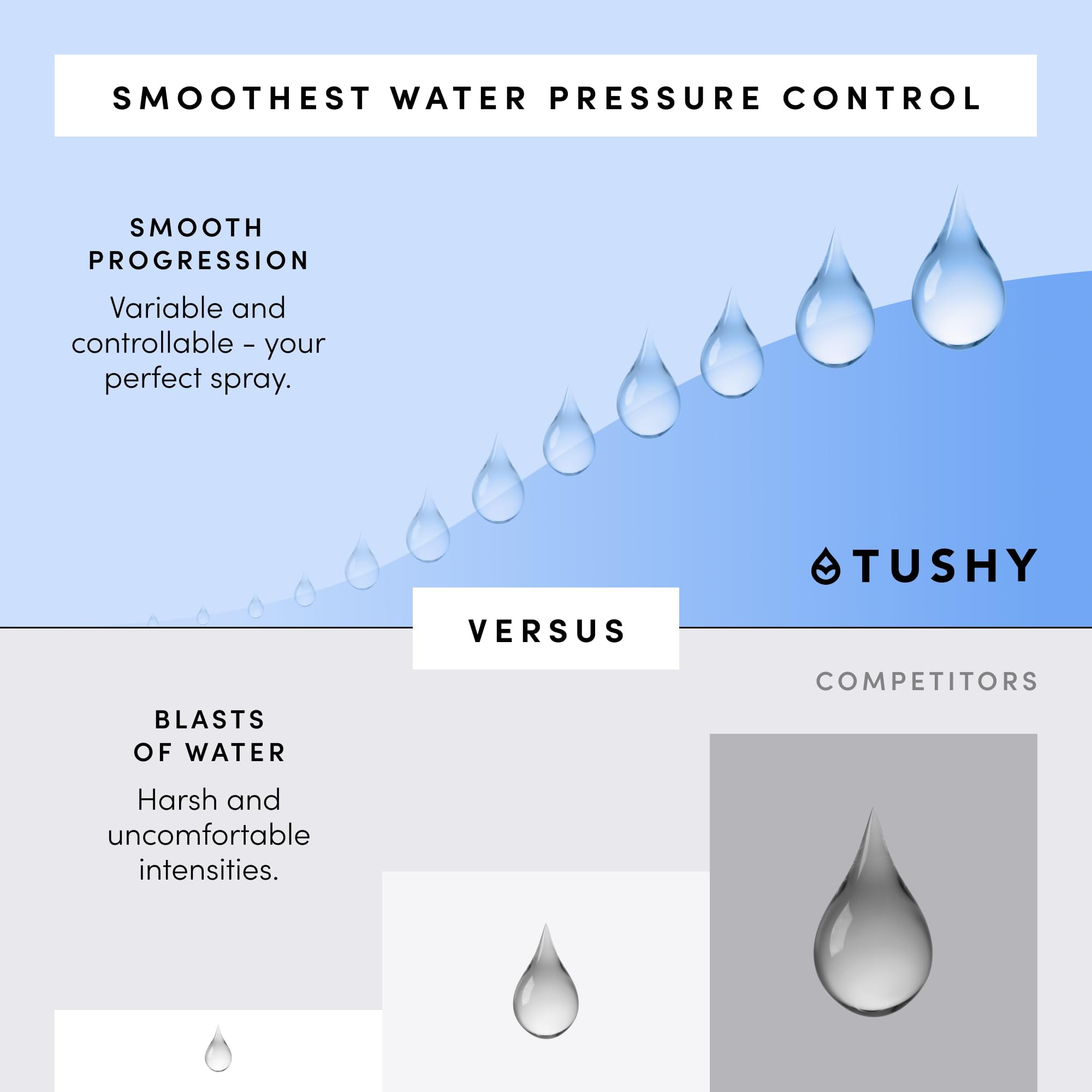 TUSHY Spa Self-Cleaning Warm Water Bidet Attachment, Adjustable Nozzle Angle, Pressure Control, Easy DIY Home Install, Requires Sink Access for Temperature Control, Blue Bamboo