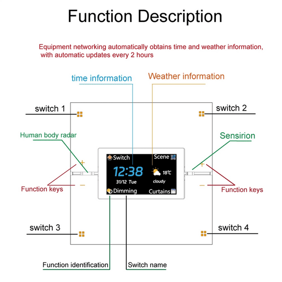Tuya Smart Multifunctional Central Control Panel ZigBee Dimming Switch Automation Wireless Lighting Control System Black,1 x Tuya Smart Multifunctional Central Control Panel,Black