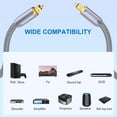 Optical Audio Splitter ，Toslink Splitter 1 in 2 Out Optical Audio