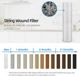 thumbnail image 4 of Geekpure 20-Inch Whole House Polypropylene PP Sediment Filter-4.5" x 20"-5 Micron, 4 of 7