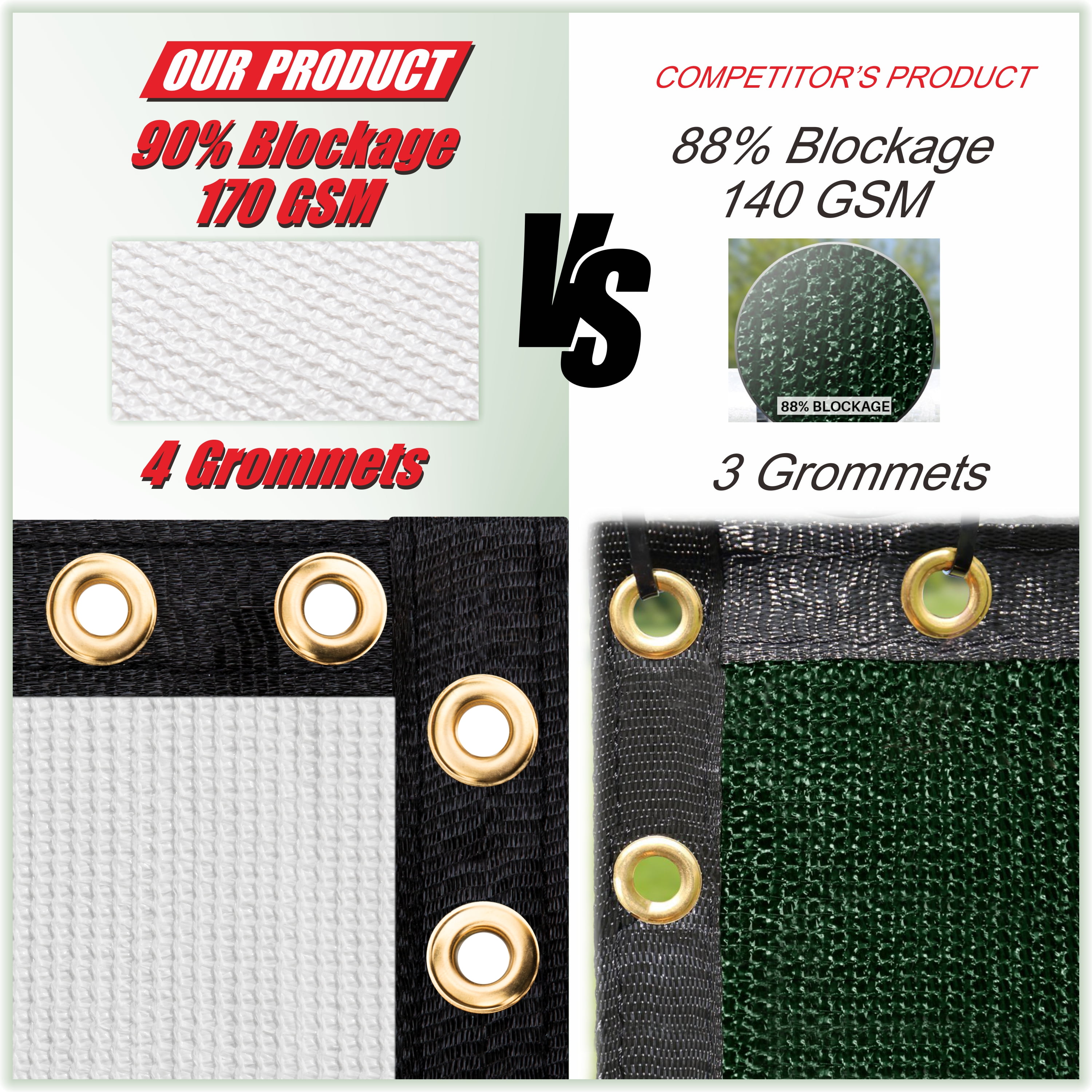 ColourTree 6' x 50' White Fence Privacy Screen Windscreen Cover Shade Fabric Cloth, 90% Visibility Blockage, with Grommets, Heavy Duty Commercial Grade, Zip Ties Included - (We Make Custom Size)