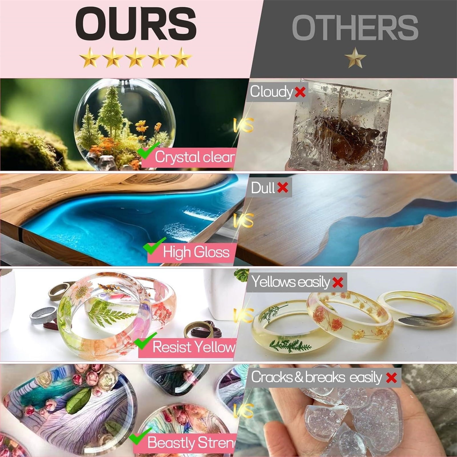 Epoxy Resin 1 Gallon, Omewoold Crystal Clear Resin Kit with 10 Color Pigments, 24 Mica Powder, No Bubble Casting Resin for Art Crafts, Jewelry Making, DIY River Table Countertop Tumbler