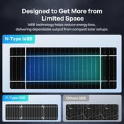 Renogy 100 Watt 12 Volt Bifacial Solar Panel, High Efficiency Monocrystalline PV Module, Power Charger for RV Marine Rooftop Farm Battery, Single 100W
