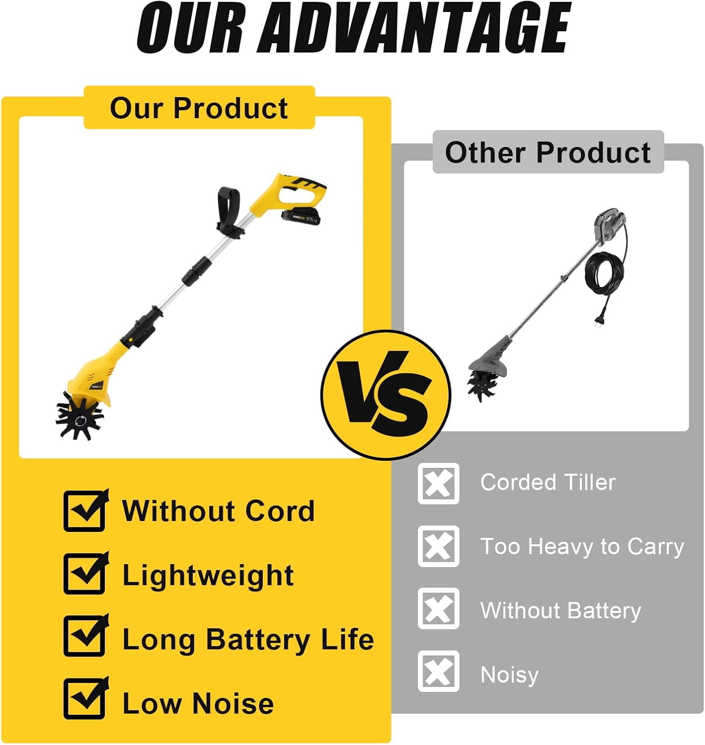 Hand-held Cordless Tiller 250Rpm Electric Cultivator 20V Lithium Battery-powered Rototiller 6.7In Depth & 4In Width Tiller for Garden Portable Tiller for Turn Soil Open Furrows Weed Use